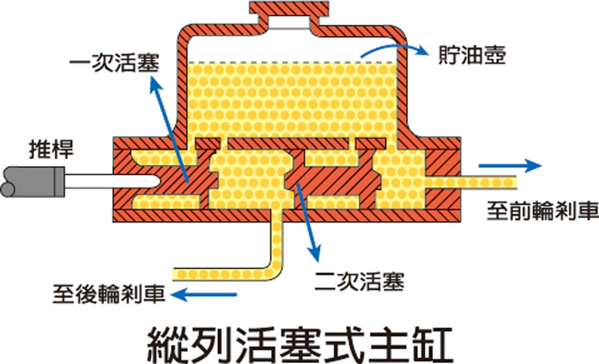 【車主必備】還不快點轉貼！一篇文搞懂所有煞車系統！│車訊網