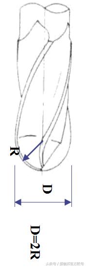 機械加工:常用刀具知識
