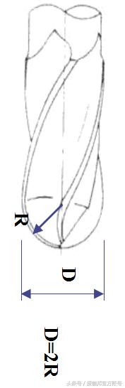 機械加工：常用刀具知識