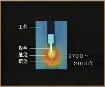 焊接知識大全——全部看懂，你就出師了