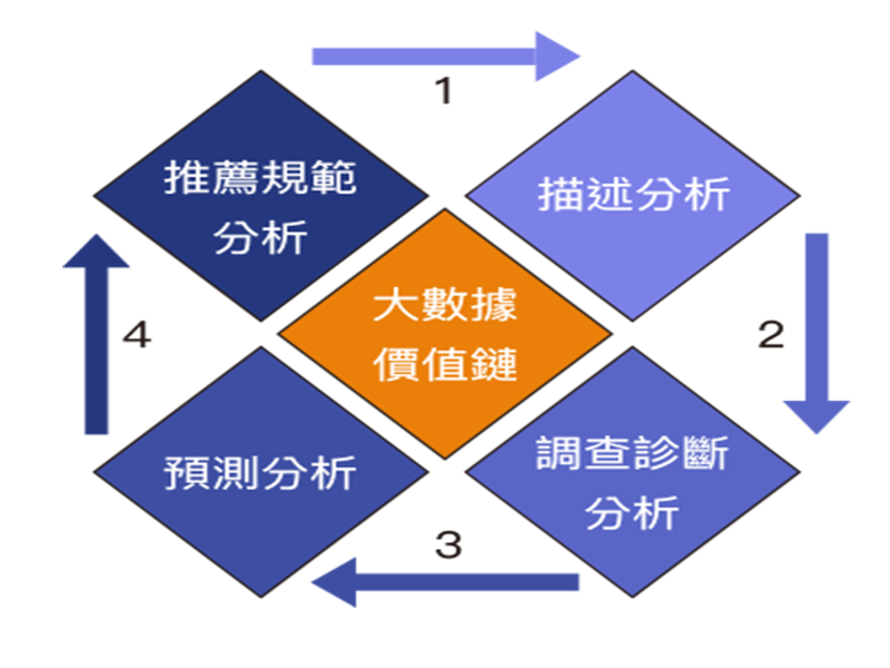 大數據和AI 在塑料行業的可能性