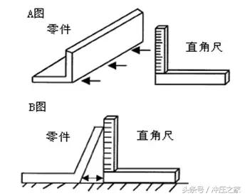 模具車間常用測量器具，搞不懂就太丟人了！