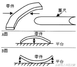 模具車間常用測量器具，搞不懂就太丟人了！