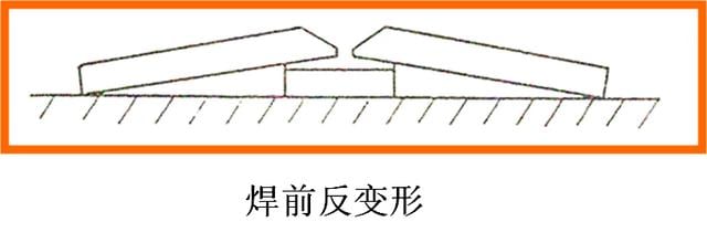 焊接知識大全——全部看懂，你就出師了