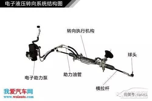 汽車轉向系統結構解析 圖解原理