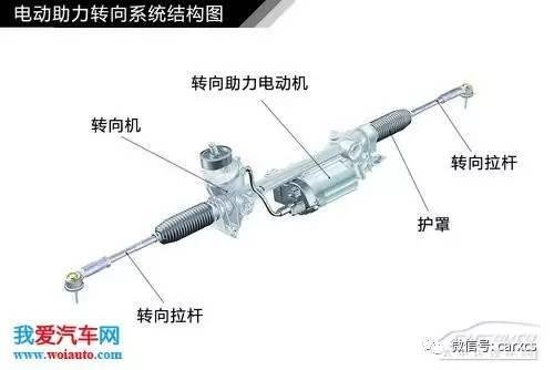 汽車轉向系統結構解析 圖解原理