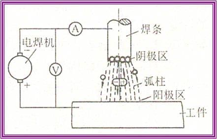 焊接知識大全——全部看懂，你就出師了