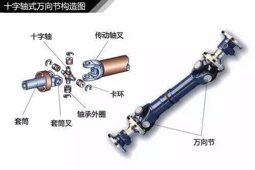 漲姿勢！汽車傳動系統都給你講清楚了