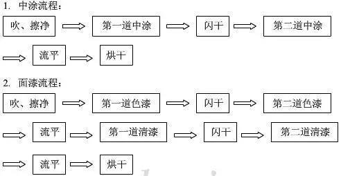 搞不懂鈑金噴漆的常識！很多人都花了冤枉錢！