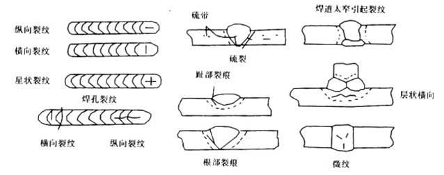 焊接知識大全——全部看懂，你就出師了