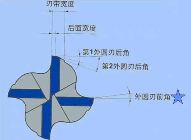 關於切削刀具及應用,最全的都在這裡~