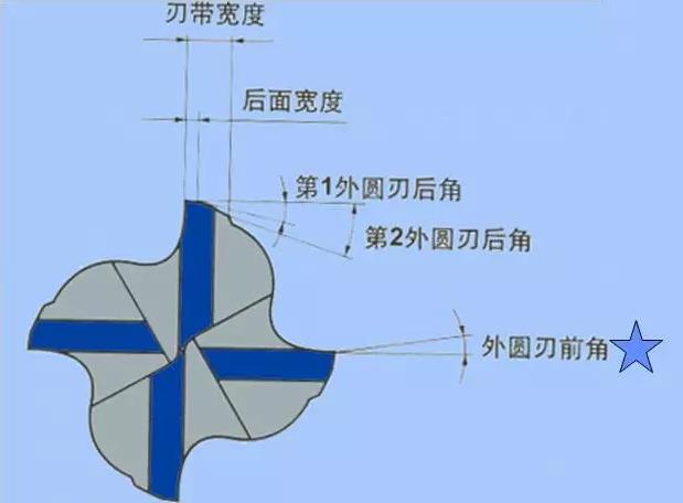 關於切削刀具及應用，最全的都在這裡~