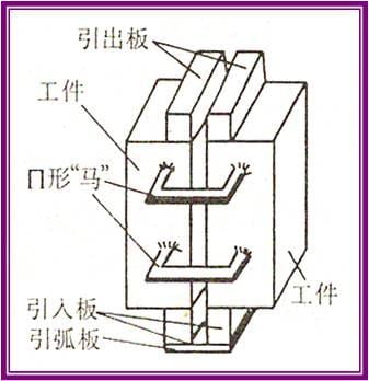 焊接知識大全——全部看懂，你就出師了