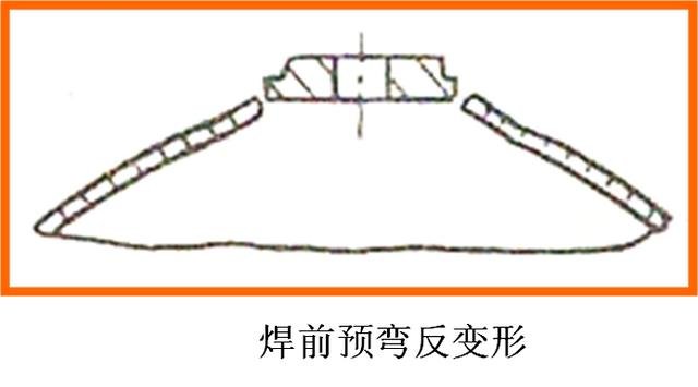 焊接知識大全——全部看懂，你就出師了