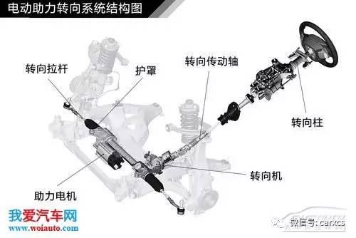 汽車轉向系統結構解析 圖解原理