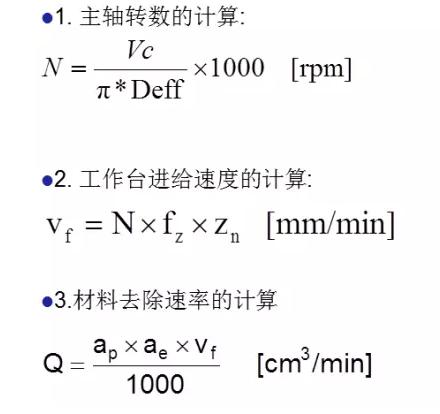 關於切削刀具及應用，最全的都在這裡~