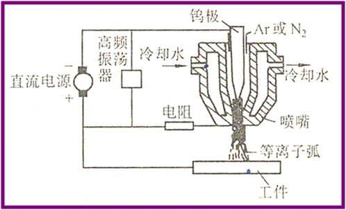 焊接知識大全——全部看懂，你就出師了