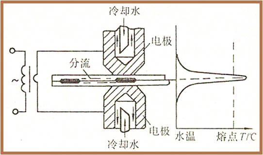 焊接知識大全——全部看懂，你就出師了