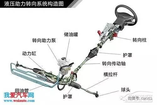 汽車轉向系統結構解析 圖解原理