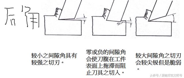 機械加工:常用刀具知識
