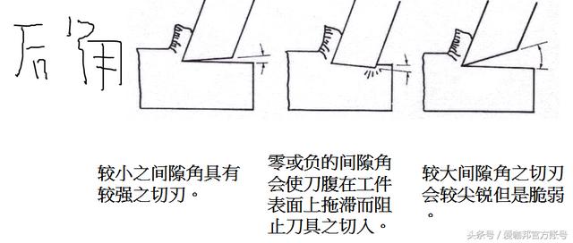 機械加工：常用刀具知識