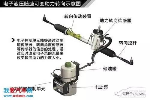 汽車轉向系統結構解析 圖解原理