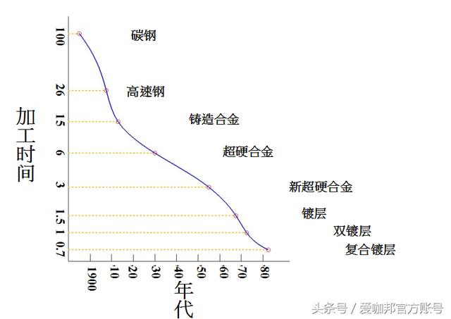 機械加工:常用刀具知識