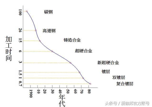 機械加工：常用刀具知識