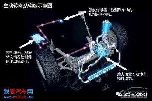 汽車轉向系統結構解析 圖解原理