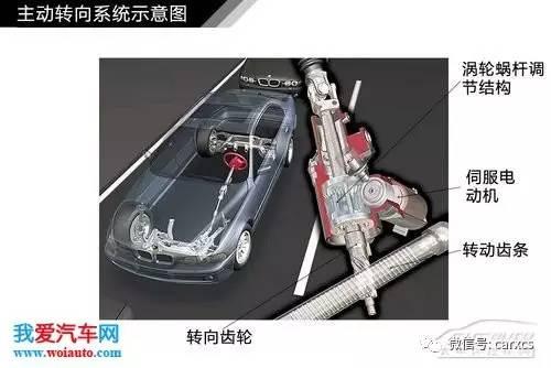 汽車轉向系統結構解析 圖解原理