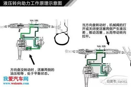 汽車轉向系統結構解析 圖解原理