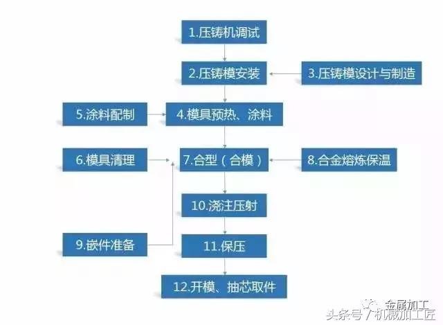 各種鑄造工藝的分類及優缺點，你用對了嗎？