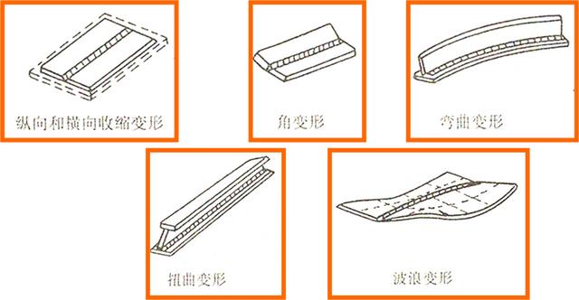 焊接知識大全——全部看懂，你就出師了