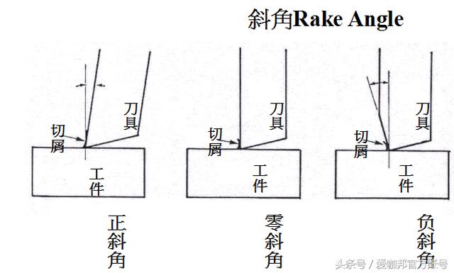 機械加工:常用刀具知識