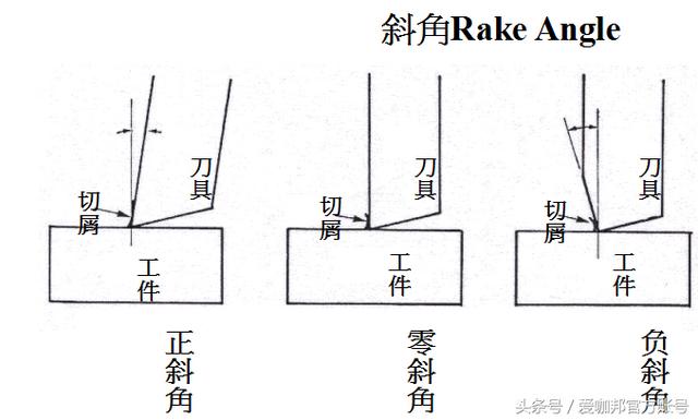 機械加工：常用刀具知識