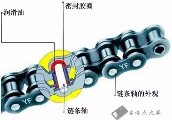 摩托車傳動知識，知道這麼多細節的人很少