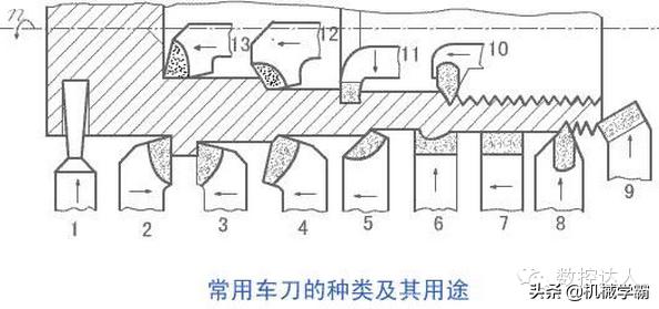 車刀種類知識用途，做數控的怎能不了解呢！