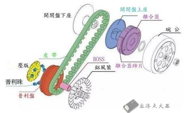 摩托車傳動知識，知道這麼多細節的人很少