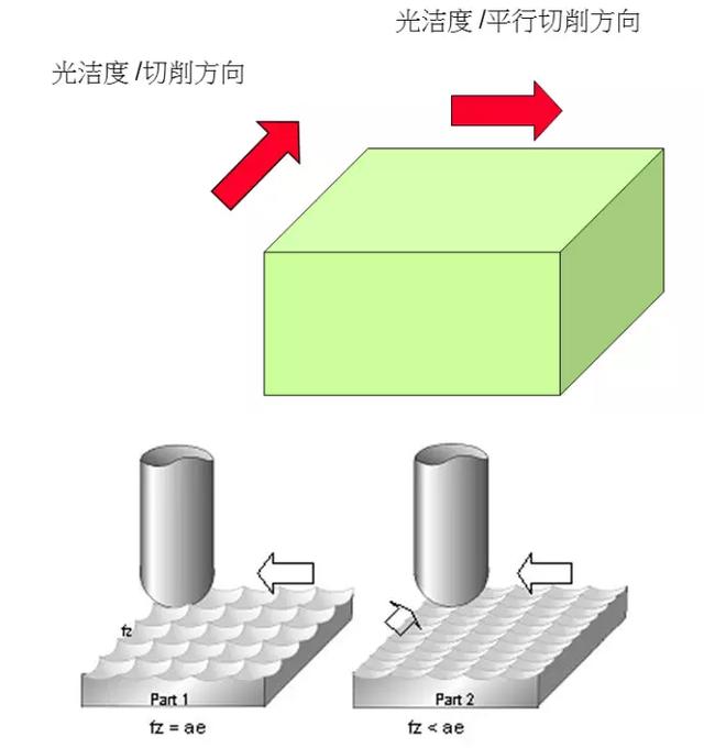 關於切削刀具及應用,最全的都在這裡~