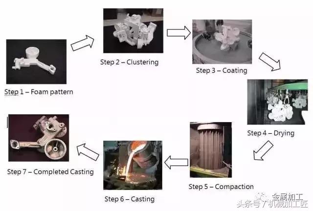 各種鑄造工藝的分類及優缺點，你用對了嗎？