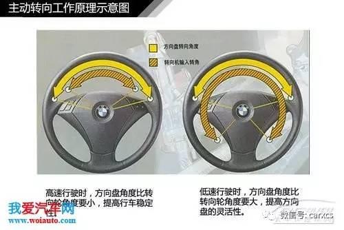 汽車轉向系統結構解析 圖解原理