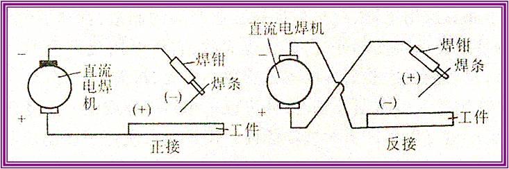 焊接知識大全——全部看懂，你就出師了