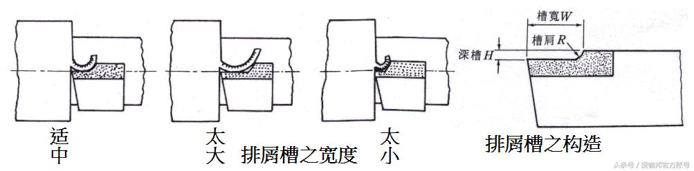 機械加工:常用刀具知識