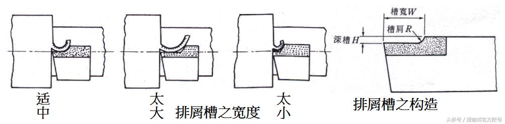 機械加工：常用刀具知識