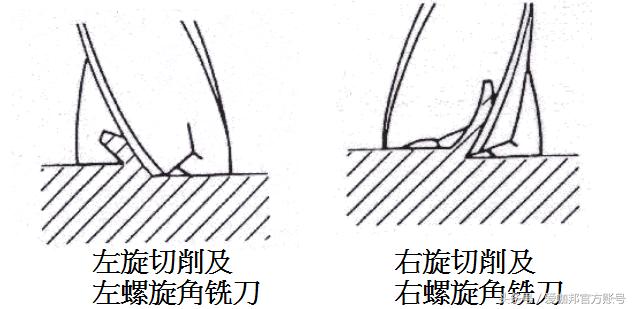 機械加工:常用刀具知識