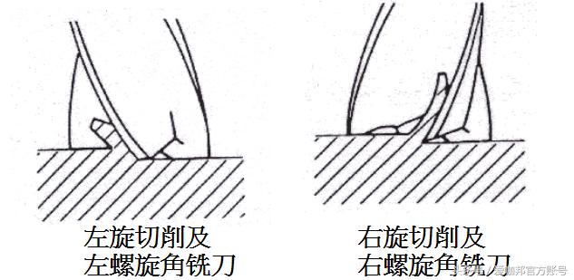 機械加工：常用刀具知識