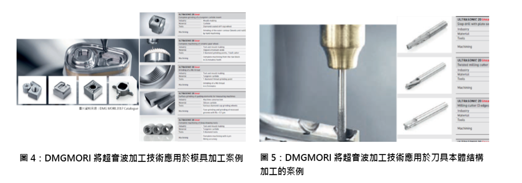 淺談超音波加工技術應用於模具及 精密零件加工領域