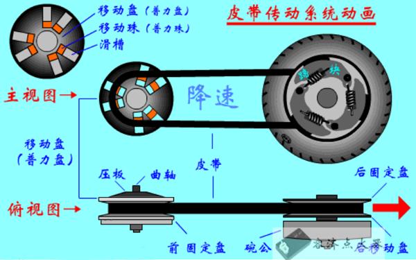 摩托車傳動知識，知道這麼多細節的人很少