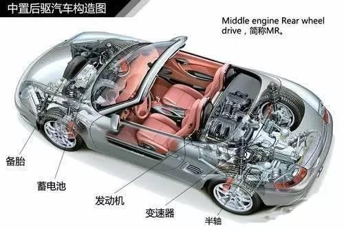 漲姿勢！汽車傳動系統都給你講清楚了