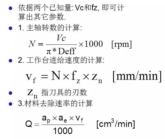 關於切削刀具及應用,最全的都在這裡~